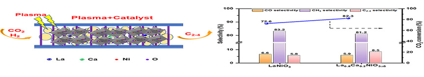 A Hybrid Plasma-Catalysis System for CO2 Hydrogenation over Perovskite-Type Catalysts: Promoting Effect of A-Site Substitution