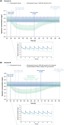 Details are in the caption following the image Details are in the caption following the image