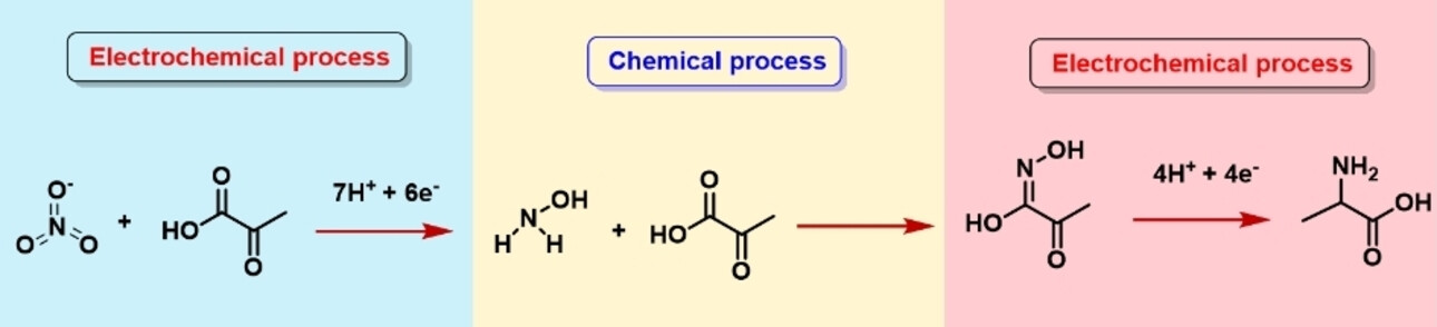 Integrated Tandem Electrochemical-chemical-electrochemical Coupling of Biomass and Nitrate to Sustainable Alanine