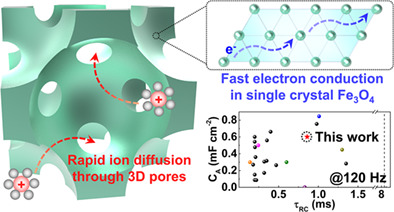 Three-dimensional mesostructured single crystalline Fe3O4 for ultrafast electrochemical capacitor electrode with AC line filtering performance