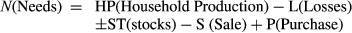 urn:x-wiley:20487177:media:fsn3408:fsn3408-math-0003 urn:x-wiley:20487177:media:fsn3408:fsn3408-math-0003