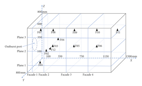 Details are in the caption following the image Details are in the caption following the image