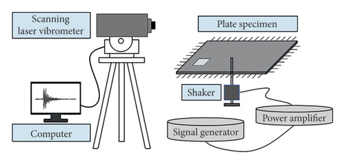 Details are in the caption following the image Details are in the caption following the image