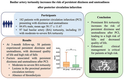 Basilar Artery Tortuosity Increases the Risk of Persistent Dizziness and Unsteadiness After Posterior Circulation Infarction
