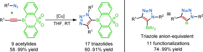 Copper(I)-Catalyzed Cycloaddition of Bismuth(III) Acetylides with Organic Azides: Synthesis of Stable Triazole Anion Equivalents