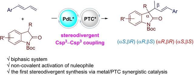 Stereodivergent Construction of Csp3−Csp3 Bonds Bearing Vicinal Stereocenters by Synergistic Palladium and Phase-Transfer Catalysis