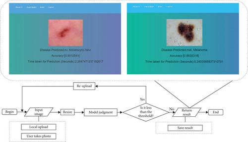 Details are in the caption following the image Details are in the caption following the image