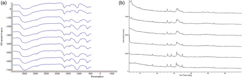 Details are in the caption following the image Details are in the caption following the image
