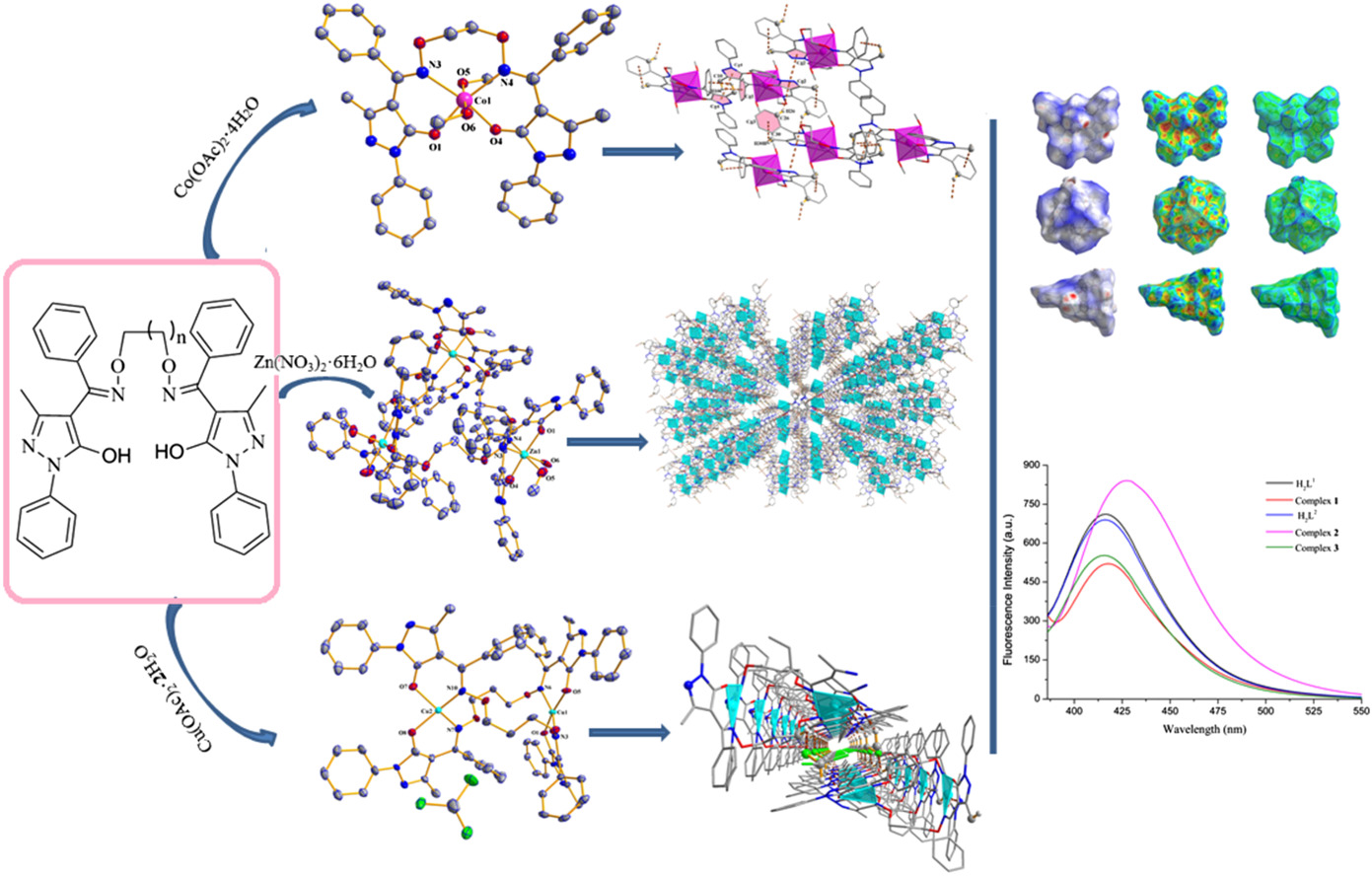 Containing-PMBP N2O2-donors transition metal(II) complexes: Synthesis, crystal structure, Hirshfeld surface analyses and fluorescence properties