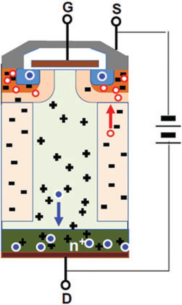 Low cost high voltage GaN polarization superjunction field effect transistors