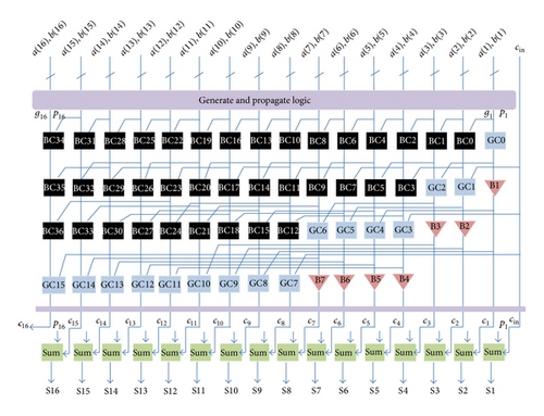 Details are in the caption following the image Details are in the caption following the image