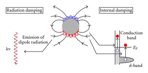 Details are in the caption following the image