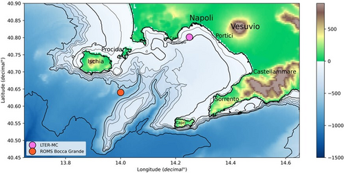 Details are in the caption following the image