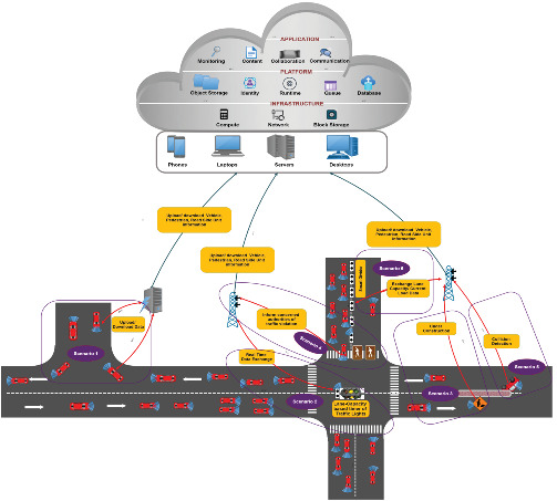 Vanet-TSMA: A traffic safety management approach for smart road transportation in vehicular ad hoc networks