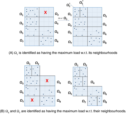 Details are in the caption following the image Details are in the caption following the image