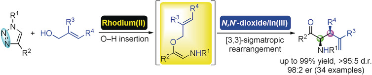 Bimetallic Rhodium(II)/Indium(III) Relay Catalysis for Tandem Insertion/Asymmetric Claisen Rearrangement
