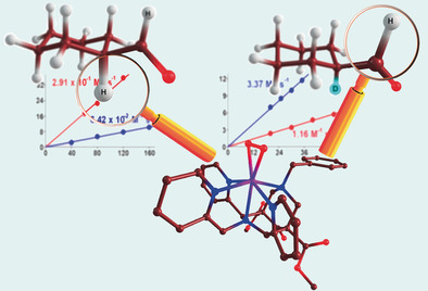Hydrogen by Deuterium Substitution in an Aldehyde Tunes the Regioselectivity by a Nonheme Manganese(III)–Peroxo Complex