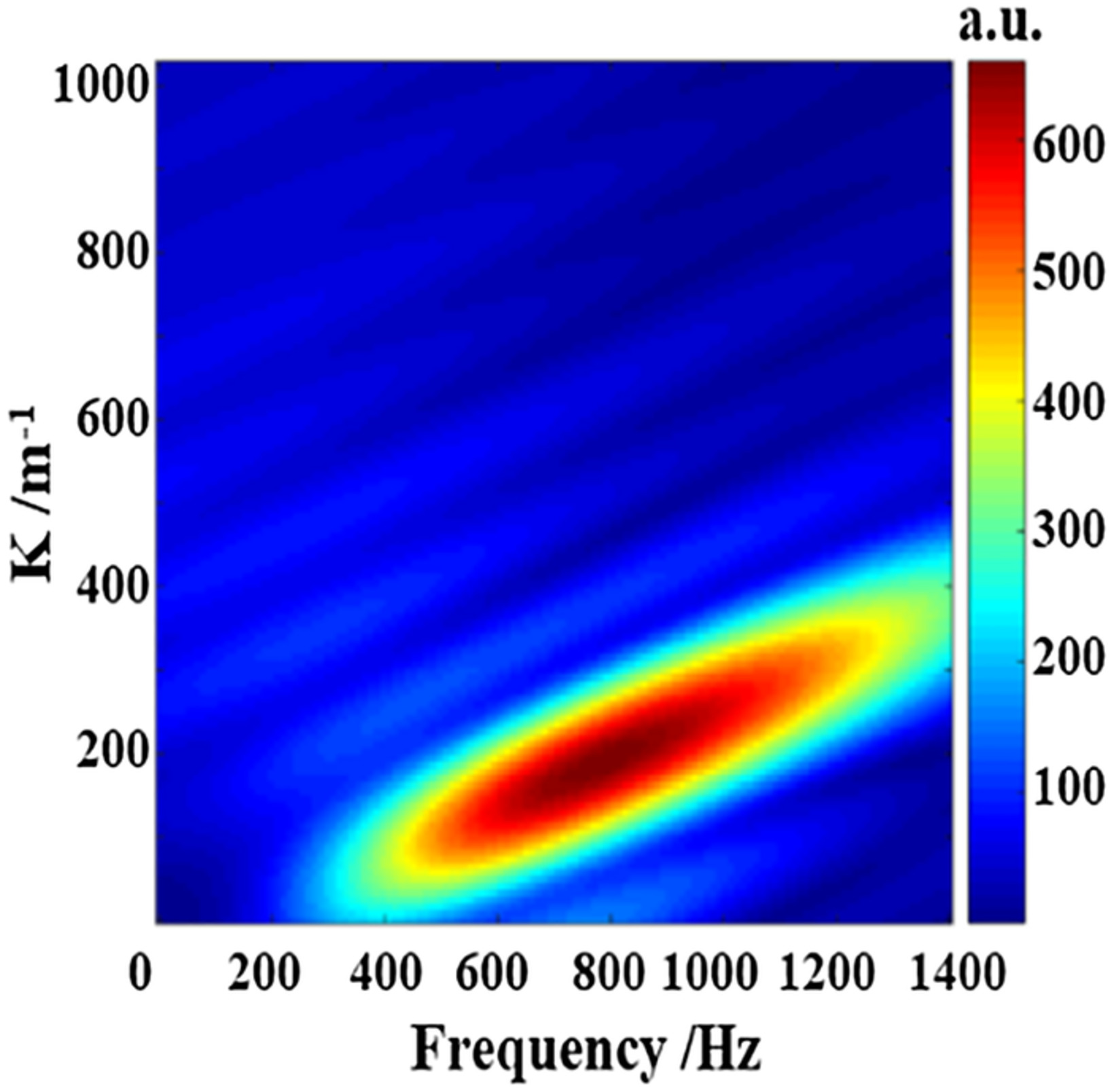 Assessment of corneal viscoelasticity using elastic wave optical coherence elastography