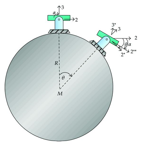 Details are in the caption following the image Details are in the caption following the image