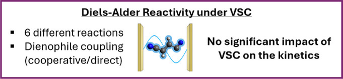 The Diels-Alder Reaction as a Mechanistic Probe for Vibrational Strong Coupling
