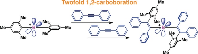 Formation of an Isolable Divinylborinium Ion through Twofold 1,2-Carboboration between a Diarylborinium Ion and Diphenylacetylene