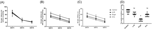 Details are in the caption following the image Details are in the caption following the image