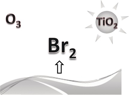Elemental Bromine Production by TiO2 Photocatalysis and/or Ozonation
