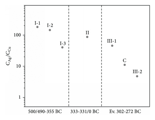 Details are in the caption following the image