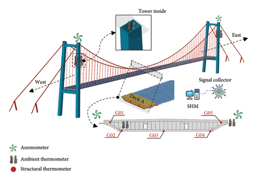 Details are in the caption following the image