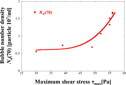 Flow Characteristics in a Honeycomb Structure to Design Nanobubble Generating Apparatus