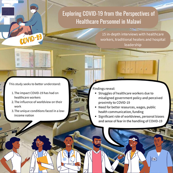 Exploring COVID-19 from the perspectives of healthcare personnel in Malawi