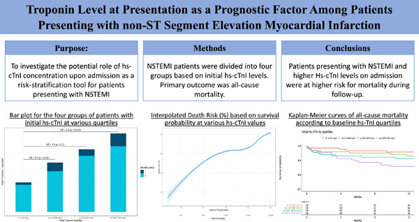 Troponin level at presentation as a prognostic factor among patients presenting with non-ST-segment elevation myocardial infarction