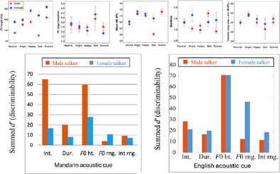 Voice emotion recognition by Mandarin-speaking pediatric cochlear implant users in Taiwan