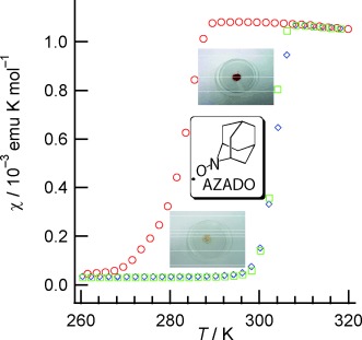 A Functional Nitroxide Radical Displaying Unique Thermochromism and Magnetic Phase Transition
