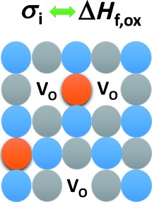 Defect Chemistry of Singly and Doubly Doped Ceria: Correlation between Ion Transport and Energetics