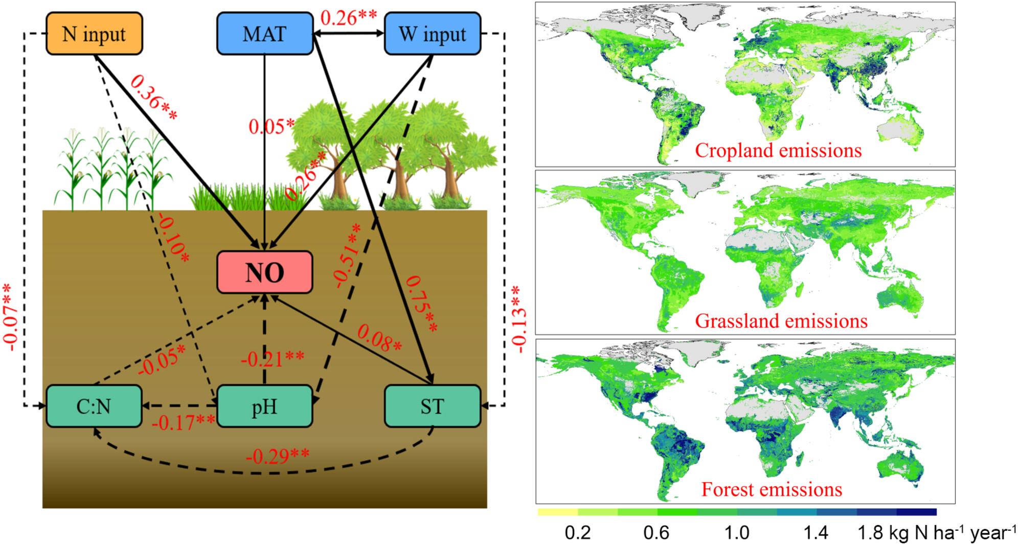 Data-driven estimation of nitric oxide emissions from global soils based on dominant vegetation covers