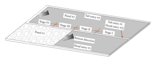 Details are in the caption following the image Details are in the caption following the image