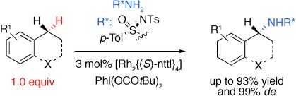 Efficient Diastereoselective Intermolecular Rhodium-Catalyzed C<span class='icomoon'></span>H Amination