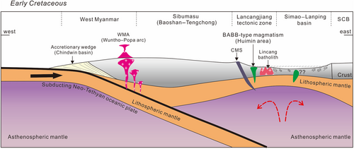 Details are in the caption following the image Details are in the caption following the image