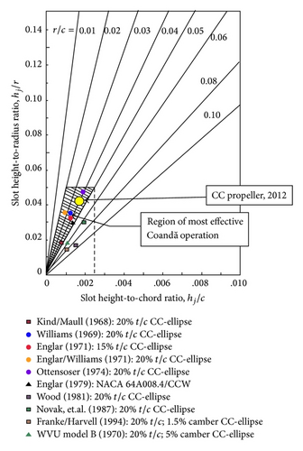Details are in the caption following the image