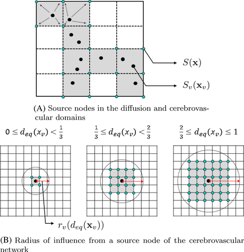 Details are in the caption following the image Details are in the caption following the image