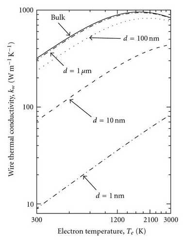 Details are in the caption following the image