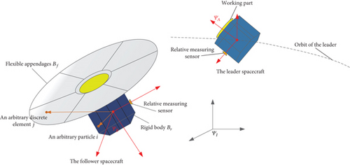 Details are in the caption following the image Details are in the caption following the image
