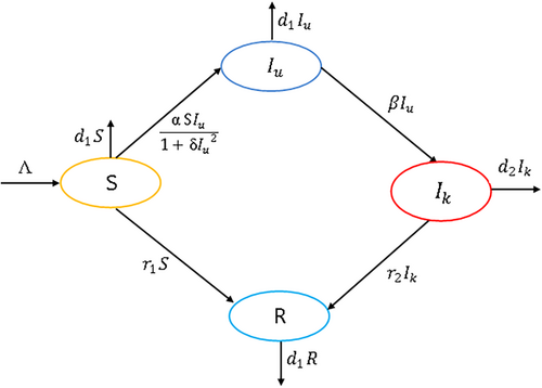 Details are in the caption following the image
