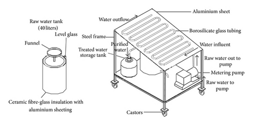 Details are in the caption following the image Details are in the caption following the image