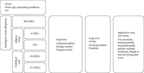 Details are in the caption following the image