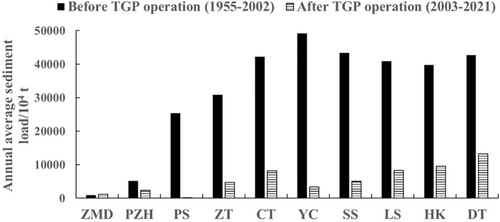 Details are in the caption following the image