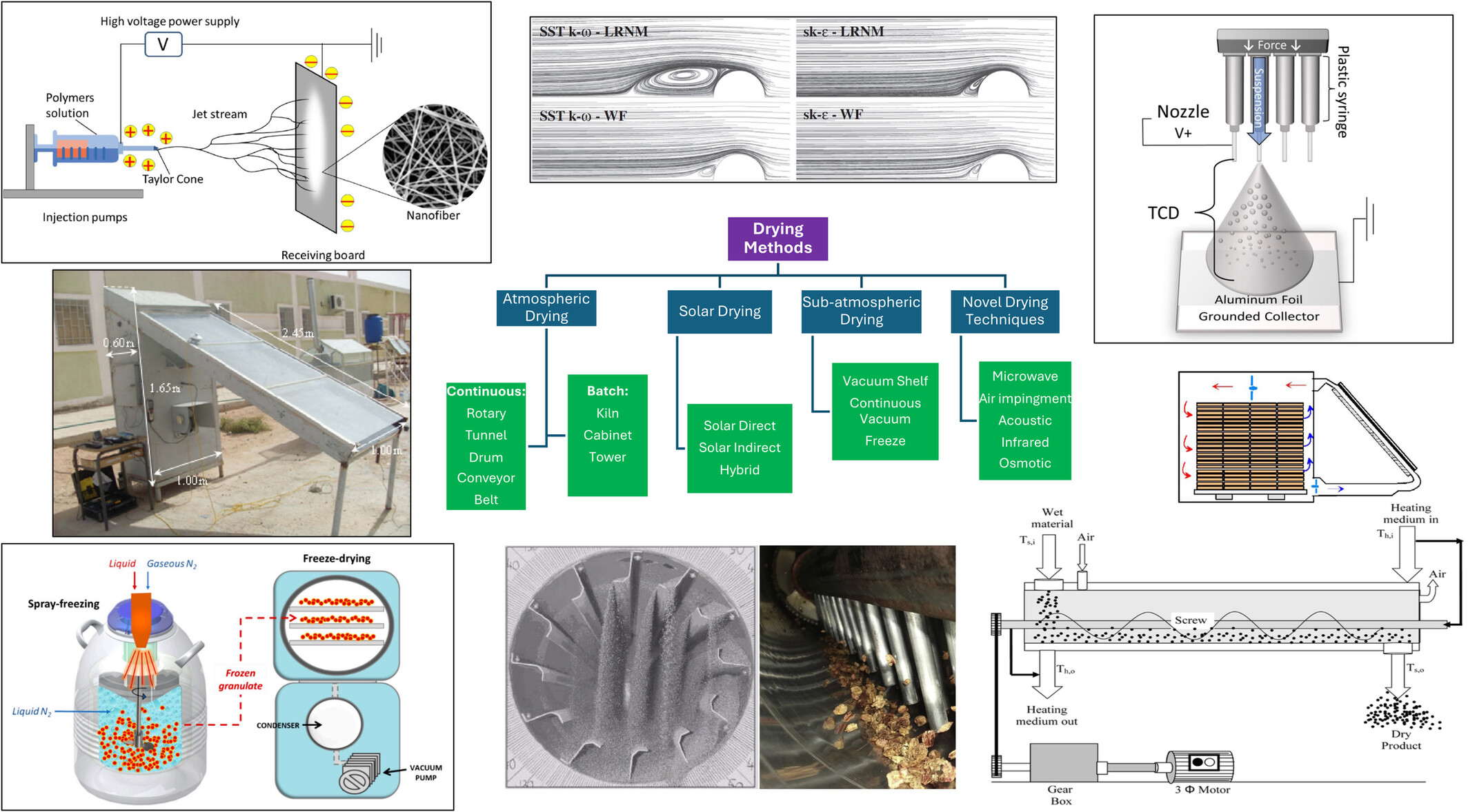Preservation of fruits through drying—A comprehensive review of experiments and modeling approaches