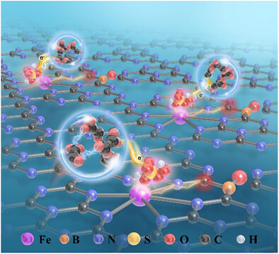 Long-Range Electronically Polarized Fe-N5 Catalysts Redirect Polymerization-Driven Phenolic Pollutant Removal Toward Sustainable Carbon Sequestration