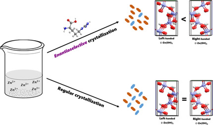 Enantioselective Crystallization of Chiral Inorganic Crystals of ϵ-Zn(OH)2 with Amino Acids